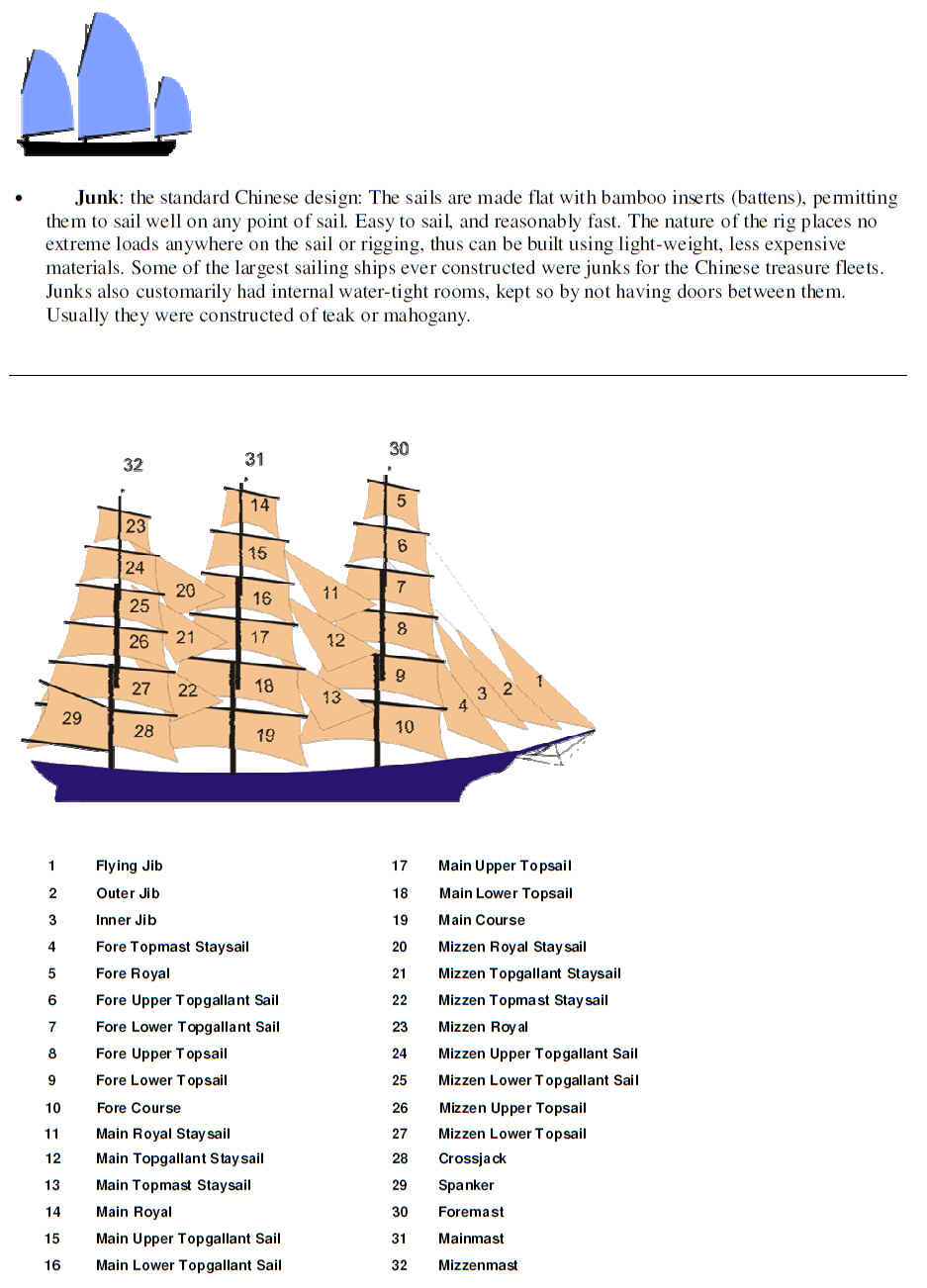 sailing ships 31